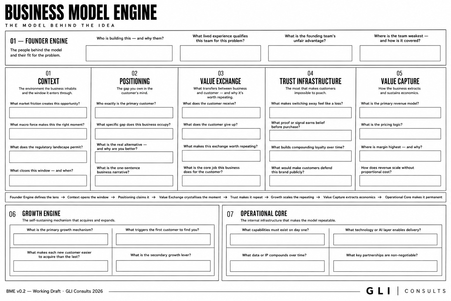 Blank Business Model Engine canvas for offline use